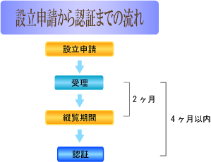 NPO法人・設立・認証・書式・書き方・無料相談・司法書士・弁護士・印鑑