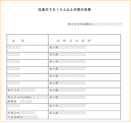 社員名簿・NPO・法人・設立・認証・書式・書き方・無料相談・司法書士・弁護士・印鑑