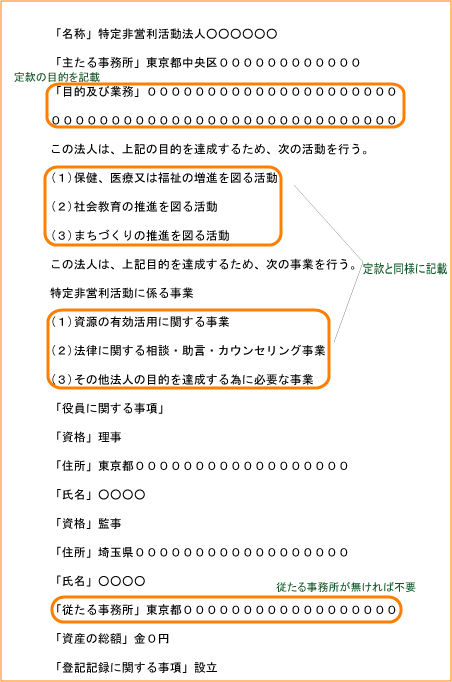 登記用紙（OCR）NPO・法人・登記・設立・認証・書式・書き方・無料相談・司法書士・弁護士・印鑑